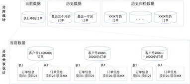 微服務(wù)開發(fā)中的數(shù)據(jù)架構(gòu)設(shè)計與數(shù)據(jù)處理服務(wù)