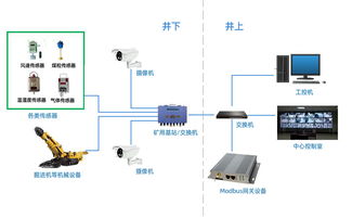 Modbus網關 工業物聯網的關鍵樞紐及其數據處理服務