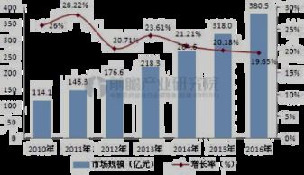 智慧醫(yī)療 以數(shù)據(jù)為核心，融合前沿技術的醫(yī)療服務新模式