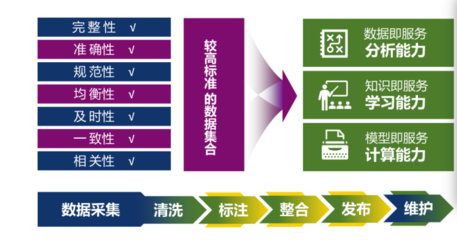 推動AI產(chǎn)業(yè)新生態(tài) 國家數(shù)據(jù)局支持企業(yè)開發(fā)高質量數(shù)據(jù)集與發(fā)展數(shù)據(jù)服務新業(yè)態(tài)